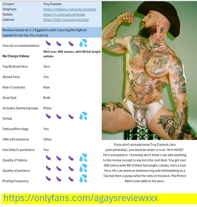 agaysreviewXXX Onlyfans Reviews with Vid/Photos tweet media