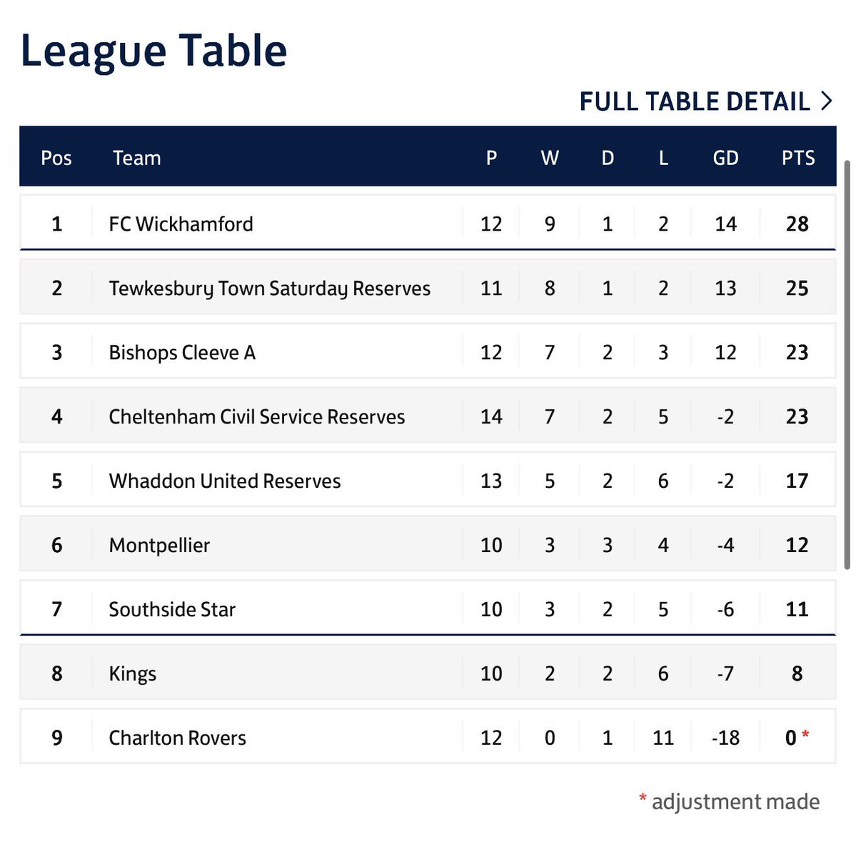 Tewkesbury Town FC tweet media