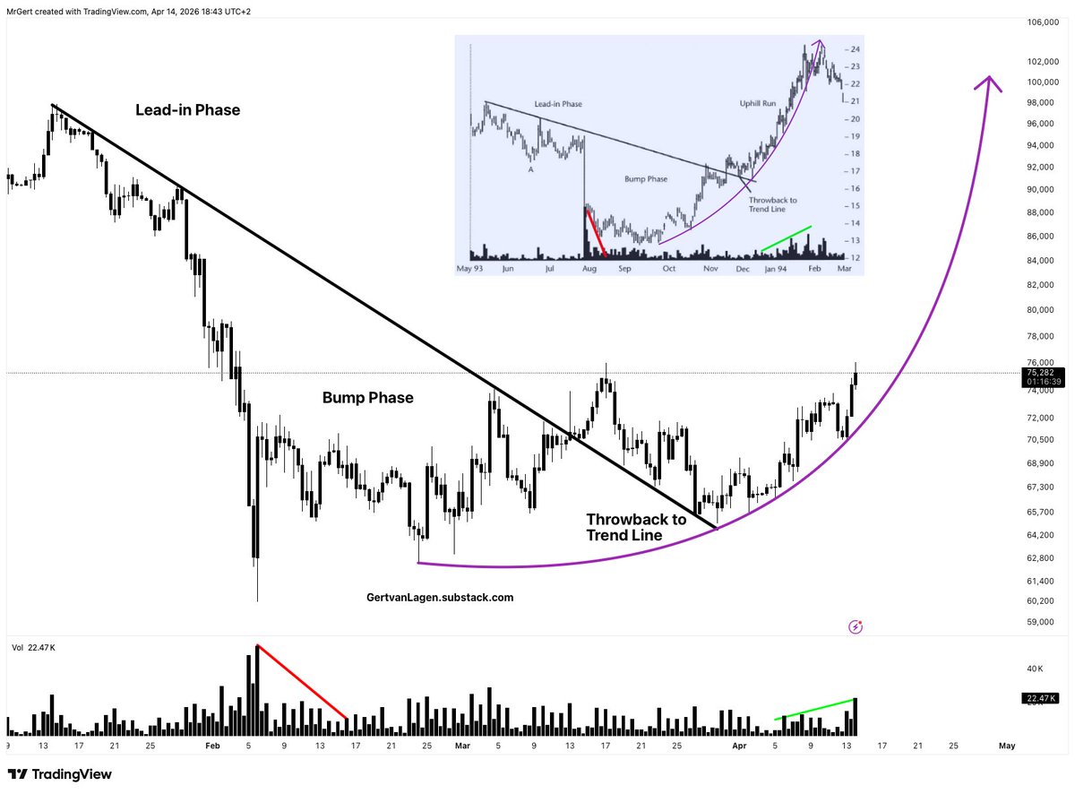 Gert van Lagen tweet media