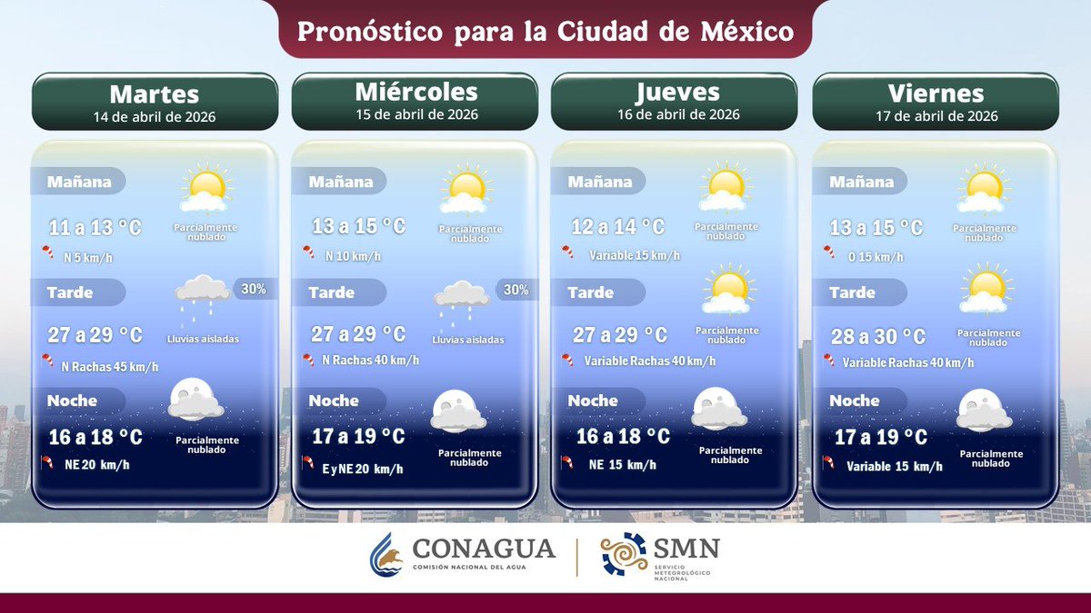 conagua_clima's tweet image. En cada gráfico consulta las condiciones del tiempo previstas para esta semana en la #CDMX, #Cuernavaca, Morelos y el #EdoMéx
