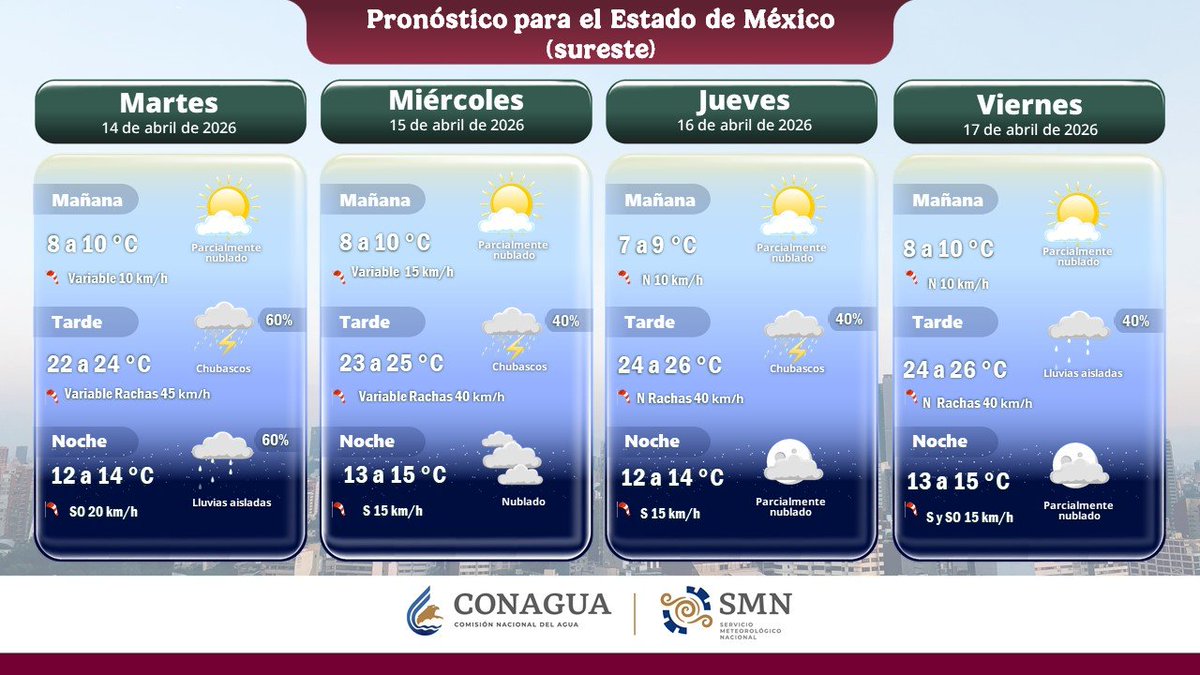 conagua_clima's tweet image. En cada gráfico consulta las condiciones del tiempo previstas para esta semana en la #CDMX, #Cuernavaca, Morelos y el #EdoMéx