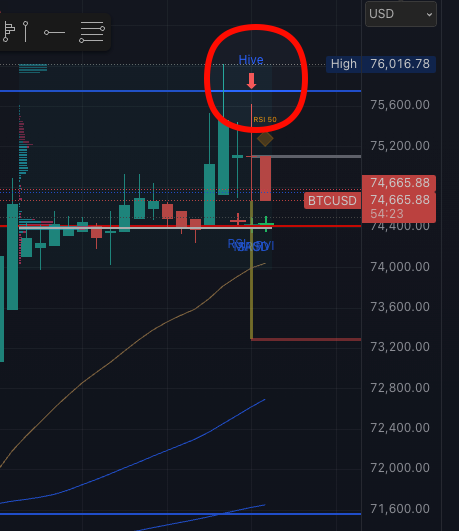 TomBotsX's tweet photo. TTP Hive sell signal on the 1H timeframe! 👀 https://t.co/w9wt7oKuRO