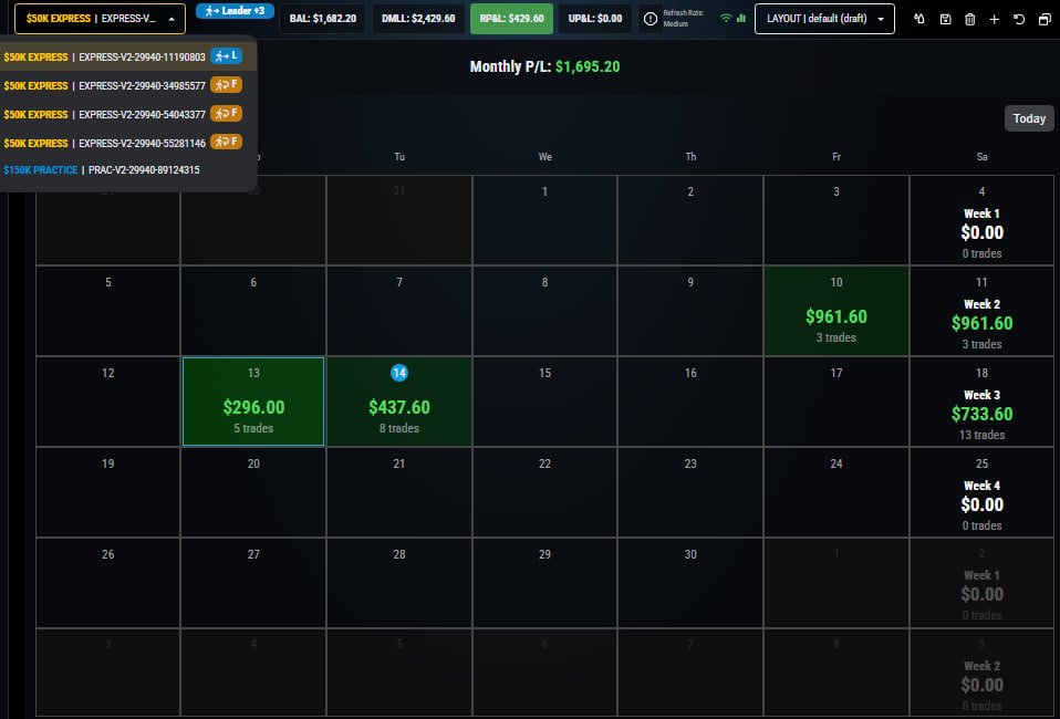AlbaTracks's tweet photo. Update: Ended up blowing my 4 accounts on Thursday last week, bad decisions I made out of greed led to tilt and blowing up.

I am working with one (50k) LucidFlex account and four (50k) XFA's. 

Great start to the week. I'm currently up $4,836 on my LucidFlex account and $8,476 accross all 50k XFA's combined. 

Run It Back, Alba. 

@Topstep  @TradingLucid