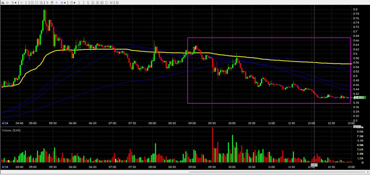 $PMNT