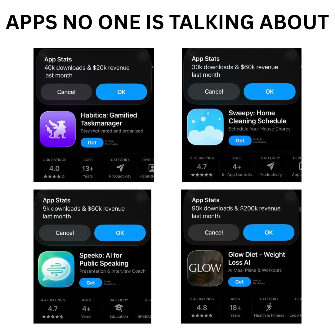 DannyIsLearning's tweet image. Apps no one is talking about right now (that you should copy):

- Habitica: A task manager app that is themed as an rpg game. Every completed task will level up your character

- Sweepy: A task manager app that is only for your cleaning schedule

- Speeko: An app that helps you