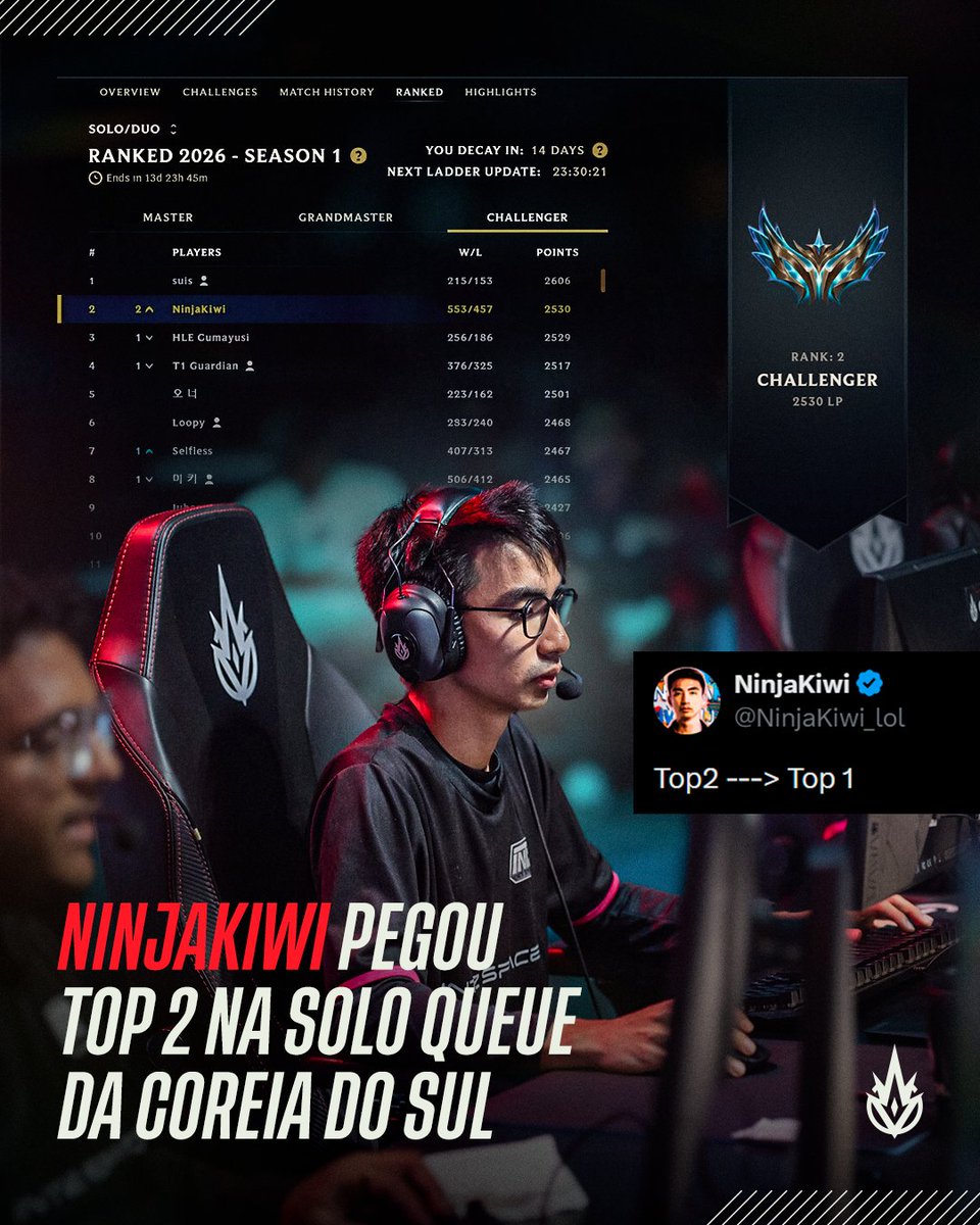 CBLOL tweet media