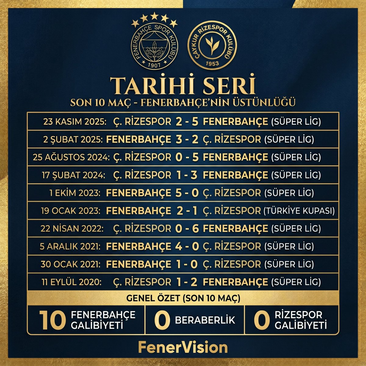 FenerVision tweet media