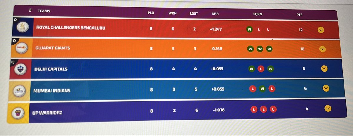 Boscoui's tweet photo. This year’s KKR team is full of frauds, especially Abhishek Nayar. He is repeating his success of UP warriors in WPL2026

#cskvskkr #ipl #kkrvscsk https://t.co/KhnkBJNqDJ