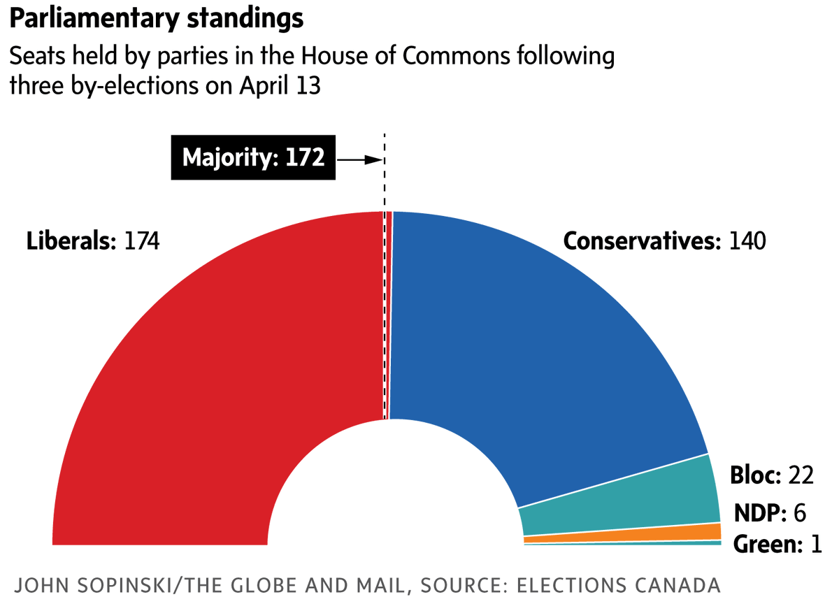 The Globe and Mail tweet media