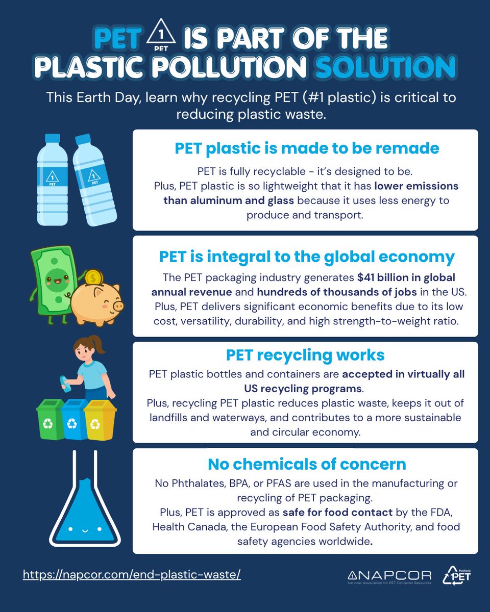 NAPCOR_PET's tweet image. 🌎Want to help end plastic pollution this #EarthDay?

Start here: Recycle.♻️

If you see the #1 in the triangle, it’s PET plastic &amp;amp; 100% recyclable—it never belongs in a landfill.
napcor.com/end-plastic-wa…

#RecycleThe1 #EndPlasticPollution #OurPowerOurPlanet