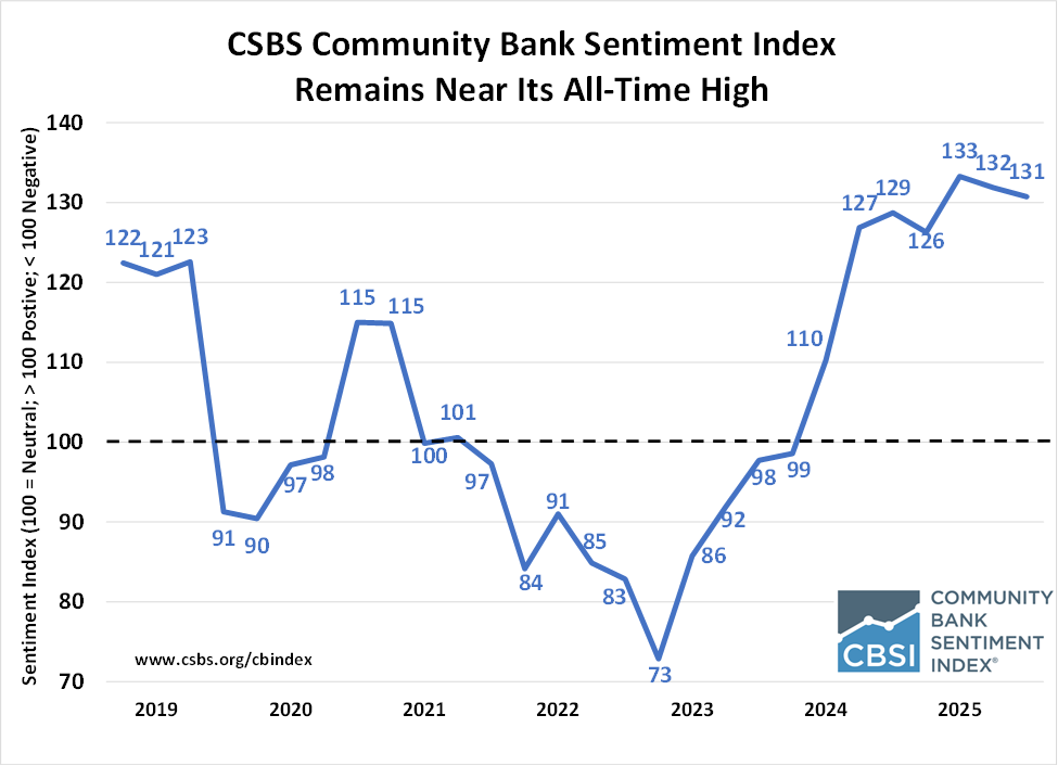 CSBS tweet media