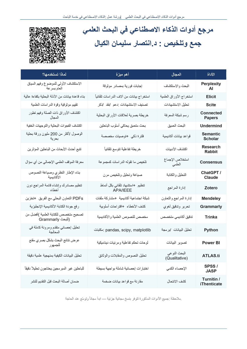 🎓🇰🇼مـاسـتـرچـيـة💛📚 tweet media