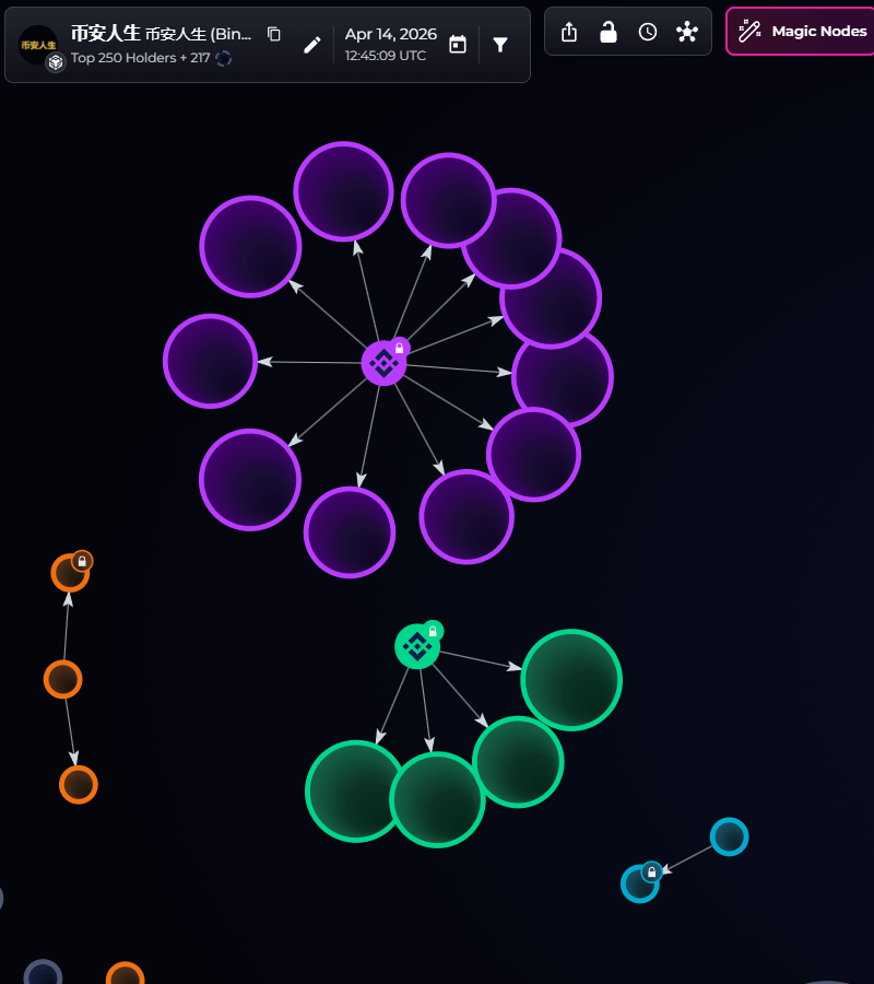 Bubblemaps tweet media