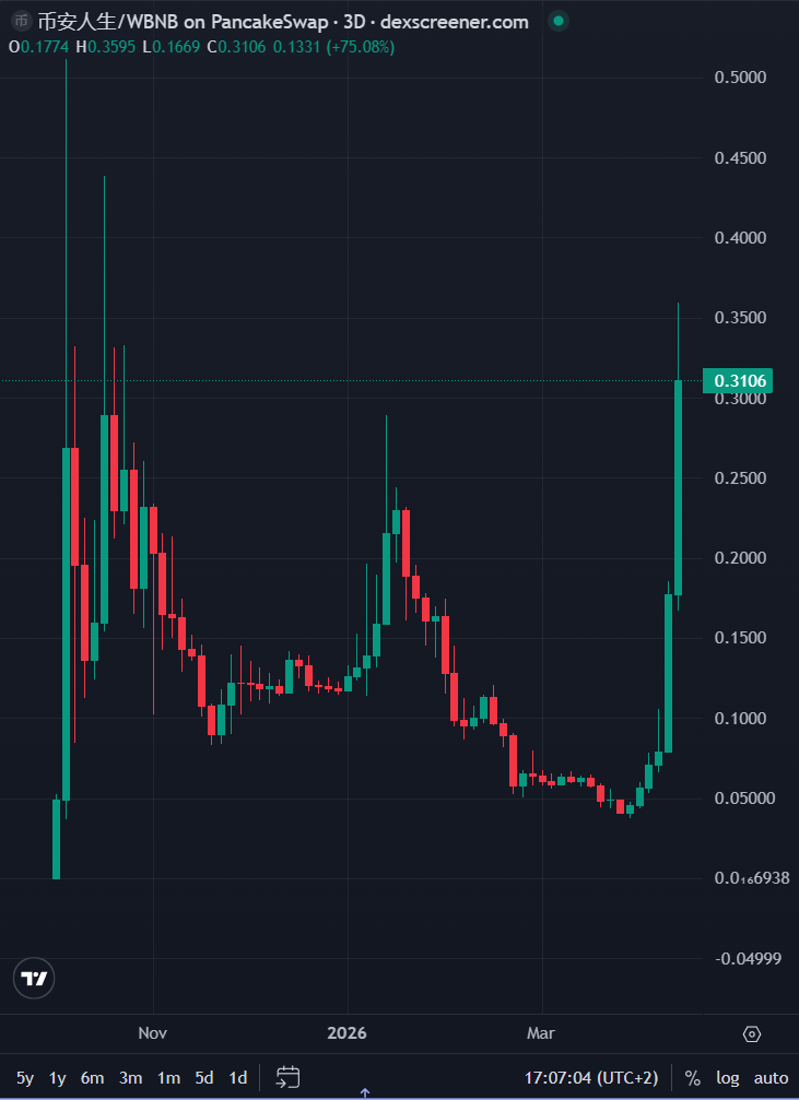 Bubblemaps tweet media