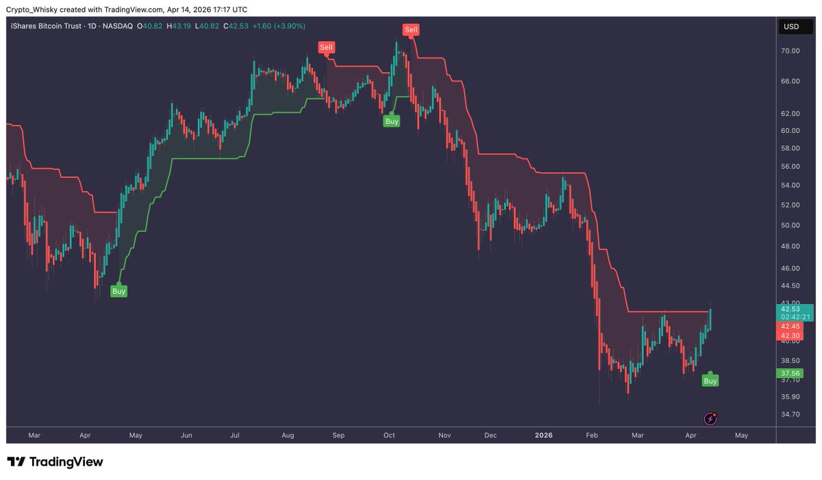 CryptoWhisky tweet media