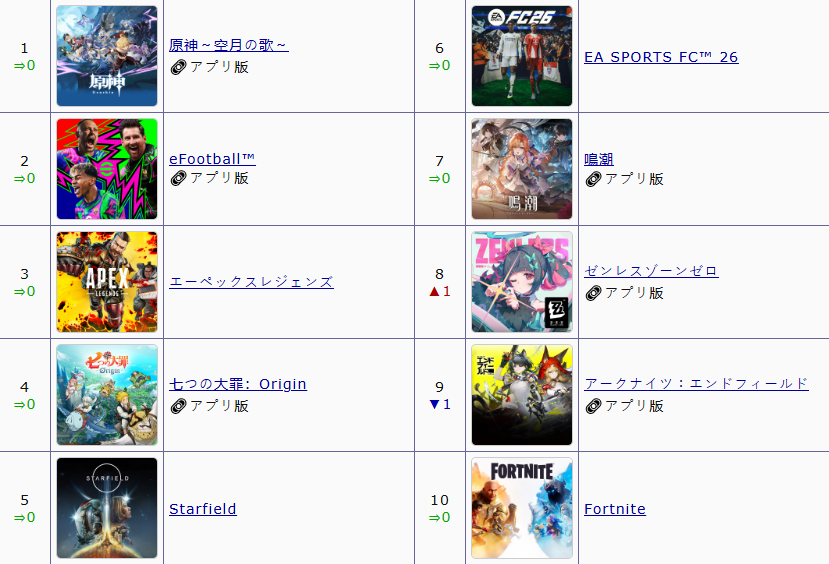 原神プレイヤー tweet media