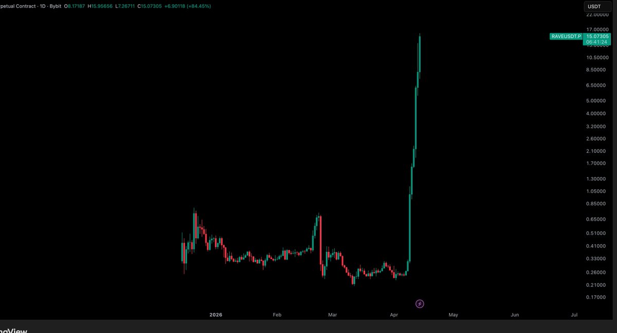 Crypto Tony tweet media