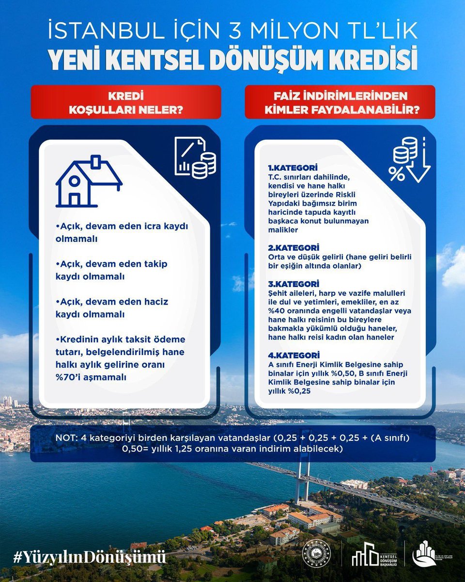 İstanbul’da risk değil güven konuşulacak. #YüzyılınDönüşümü