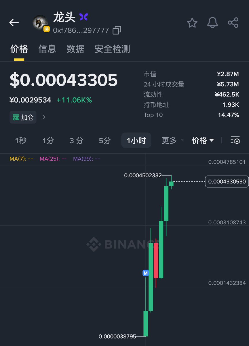 #龙头 新高 🐲

还是地推进场的稳

玩就玩新机制 要上就上龙头

0xf786a61afdab4769997f10576f8a2f63c7297777

<a href="/DBSdabaisha/">大帝</a> <a href="/webhogwatrs/">校长 Jason| Flap🦋</a> <a href="/eth_cedric/">Cedric 🦋</a> <a href="/irene_cc06/">I0</a> <a href="/Dragonflap7777/">龙头</a>