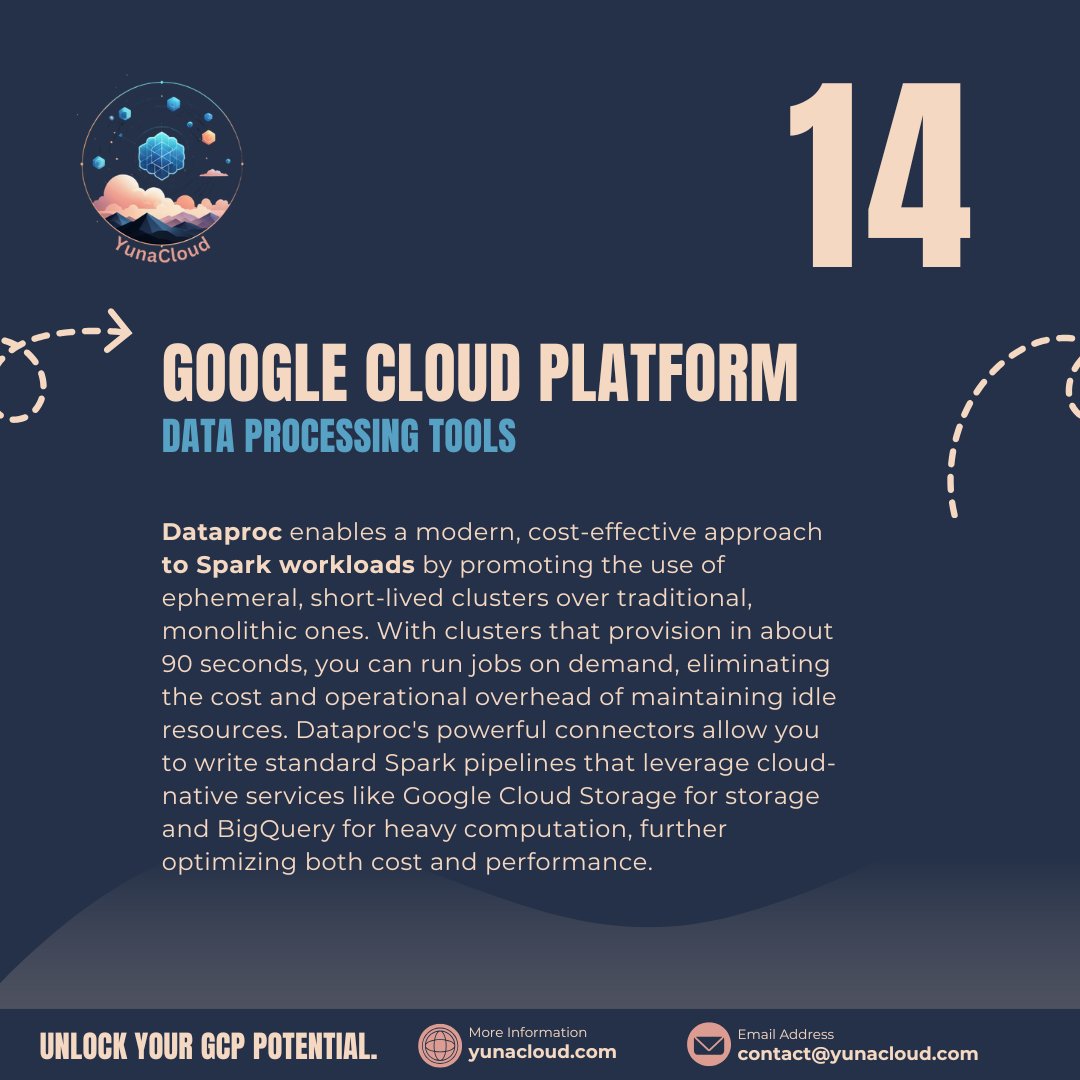 YunaCloud_IT's tweet image. #Dataproc enables a modern, cost-effective approach to #Spark workloads by promoting the use of ephemeral, short-lived clusters over traditional, monolithic ones.

More information: yunacloud.com

#GCP #GoogleCloud #Academy #Learning #Education #Skills