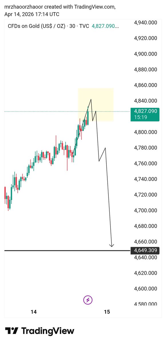 gold Trader tweet media