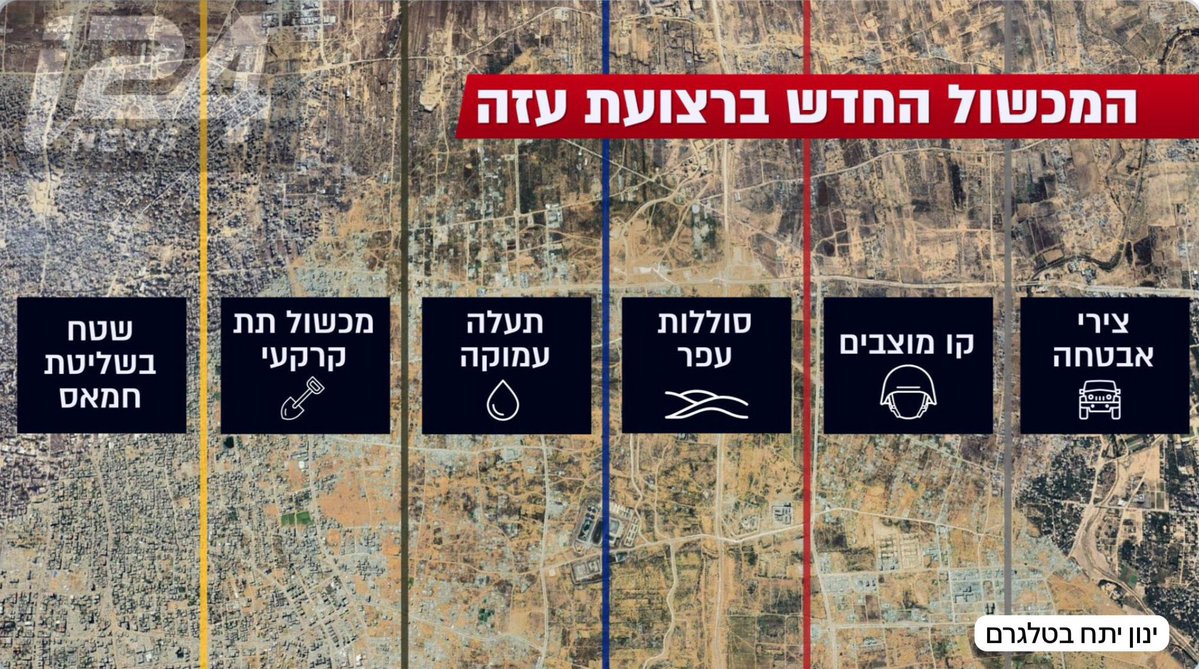 ינון שלום יתח tweet media