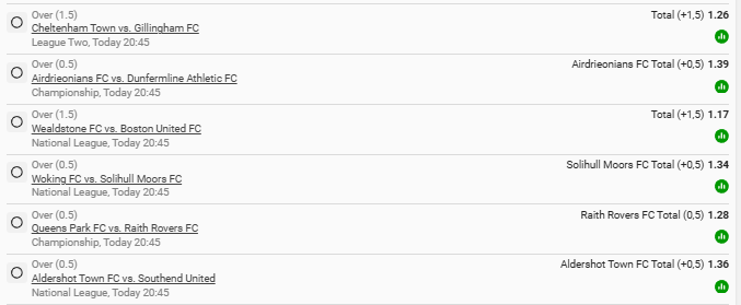 ThaboMakgobi's tweet image. Tonight we load again 👀🔥 20:45 #PowerHour ⚽

Markets:
✅ Full-Time Over 1.5 Goals
✅ Team Total Goals — Over 0.5

🎟️ BW4E1F4A74
25 Legs | 600 Odds

Small stake… big potential 💰
Let’s see how the night treats us 🌙🔥