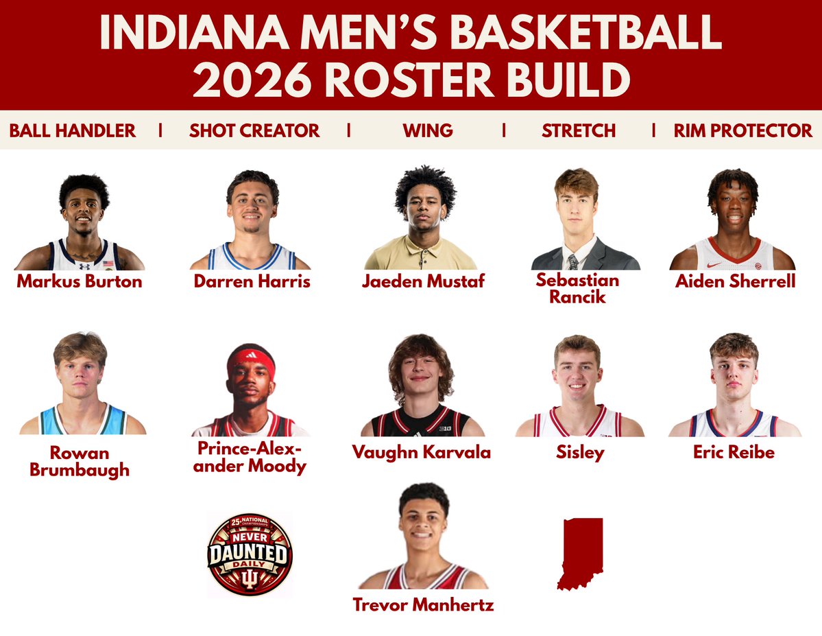 Never Daunted Daily tweet media