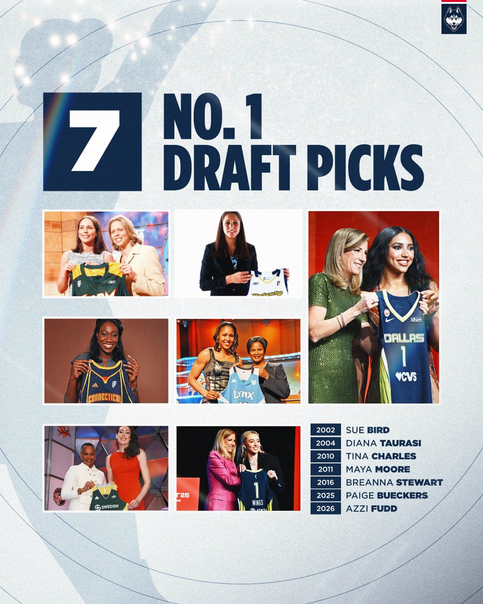 UConn Women’s Basketball tweet media