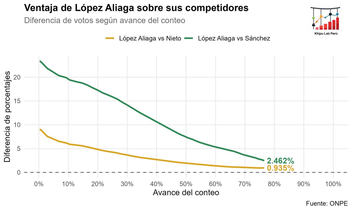Khipu Lab Perú tweet media