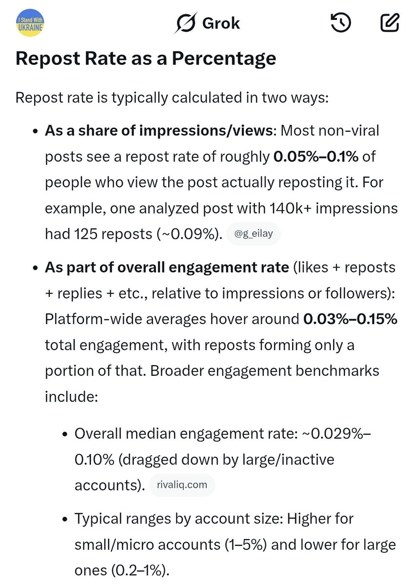 Here's a way to check if the X algorithm is suppressing your posts ...