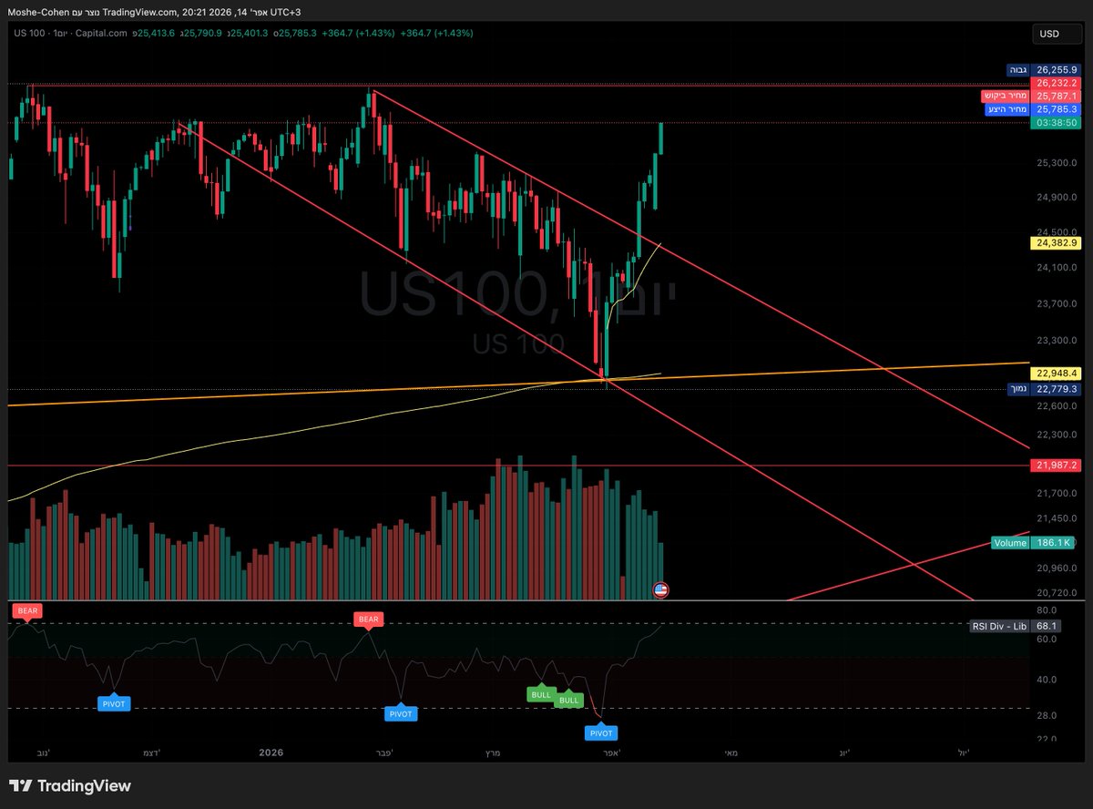 Moshe Cohen (משאם אחזקות) tweet media