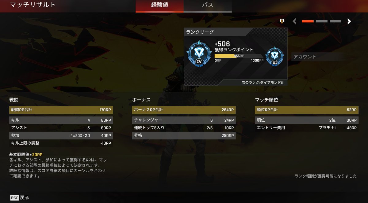 久々にやってたのにダイヤ連れまわされてたけど私もこれで仲間入りってはならんけどなぁ！！！
もっとゴールドとかプラチナでぬくぬくする予定だったけどな！！！！