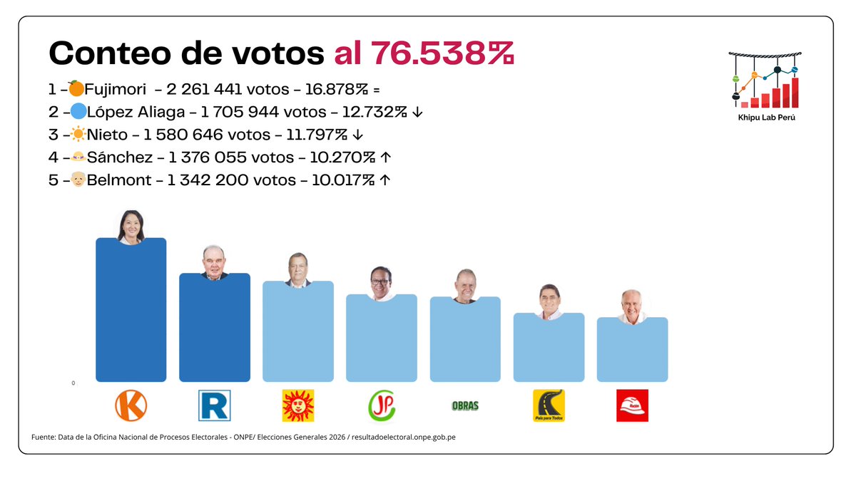 Khipu Lab Perú tweet media