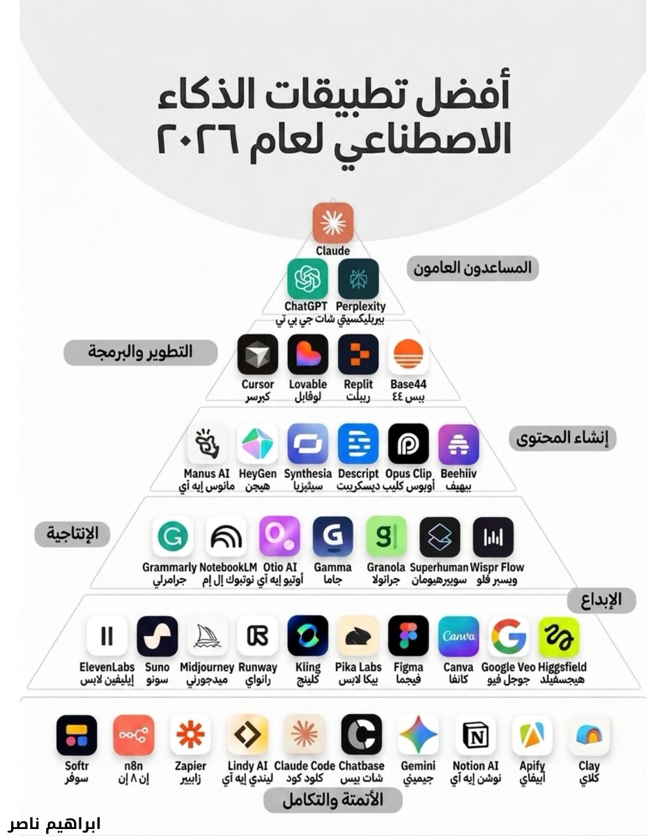ابراهيم ناصر | براند شخصي tweet media