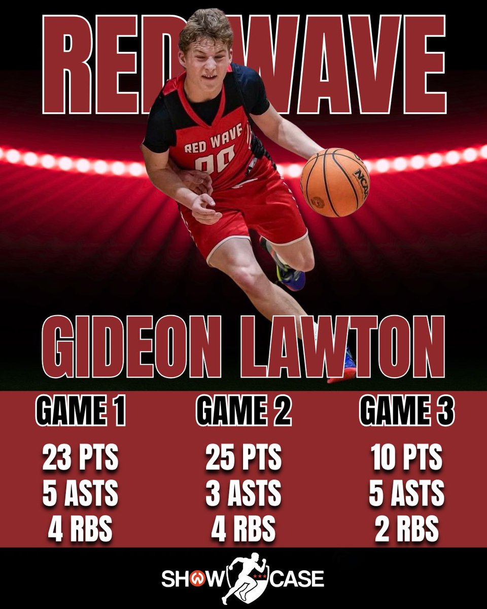 Showcase_cws's tweet image. 🚀 Making His Mark 🚀
New Showcase Athlete @GLaw331 had himself a strong weekend with Red Wave AAU 🏆

➡️ tinyurl.com/38d78dnn

Making plays and starting to make a name for himself early! Want to get recognized like Gideon? Message us🔥

#Showcase #GetNoticed #GetRecruited
