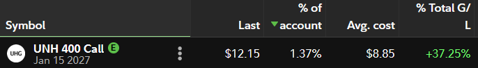 PositionJournal's tweet photo. $UNH Jan'27 calls doing well.

Likely trimming half before earnings next week. https://t.co/FhBugTgQSf