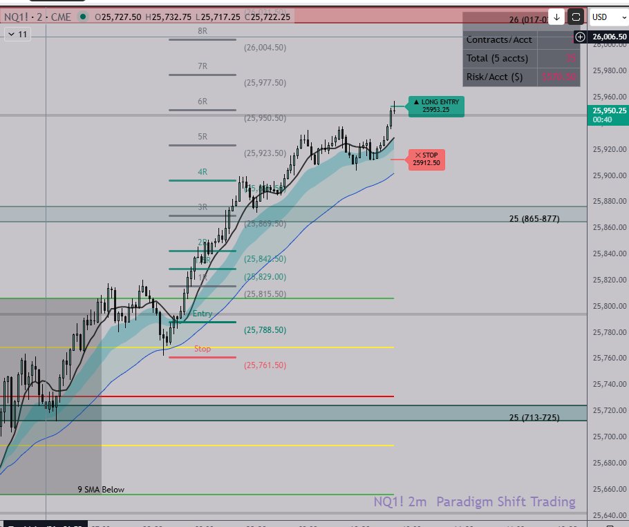 Trading Boxes📦 tweet media