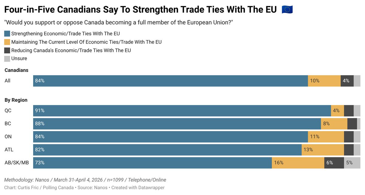 Polling Canada tweet media