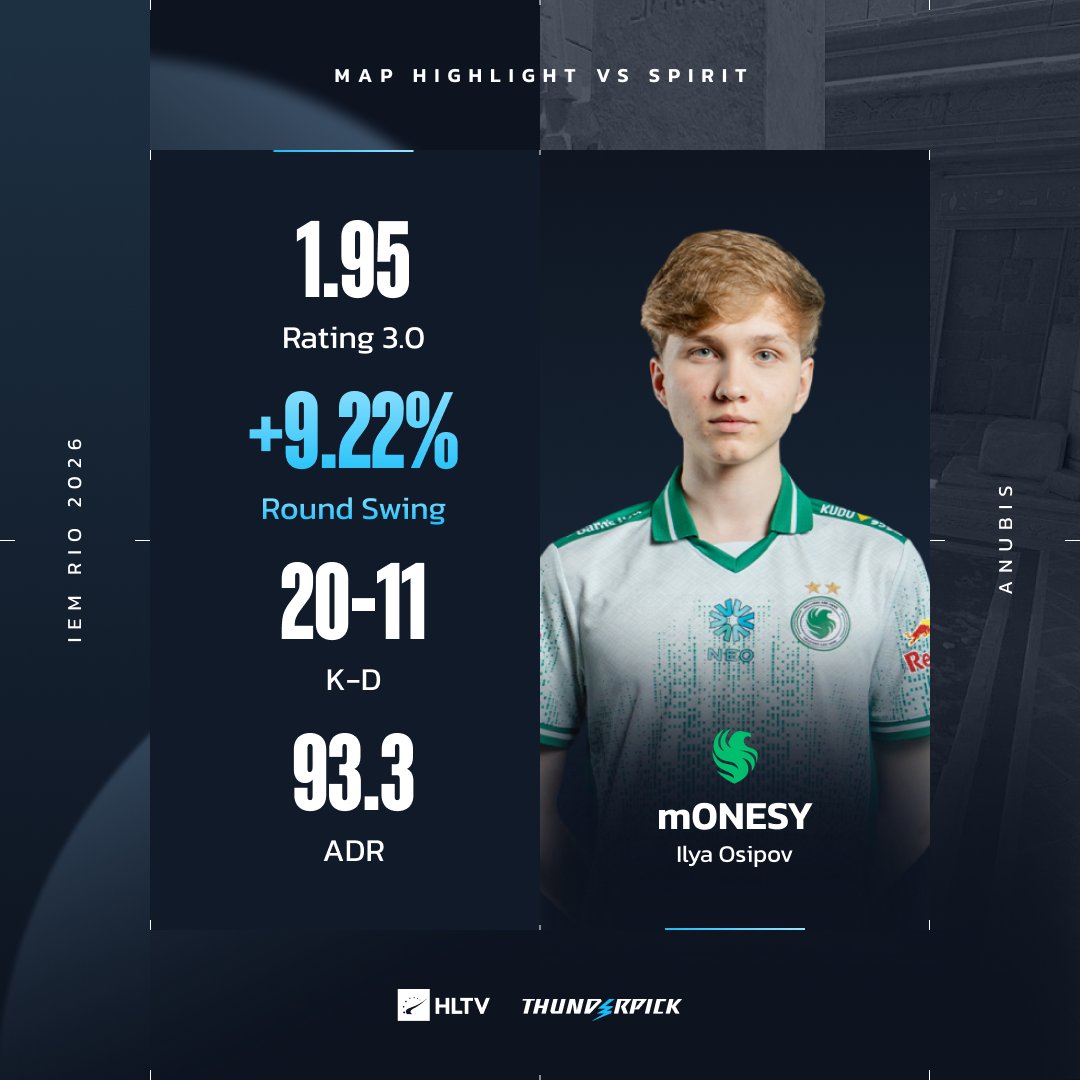 HLTV.org tweet media