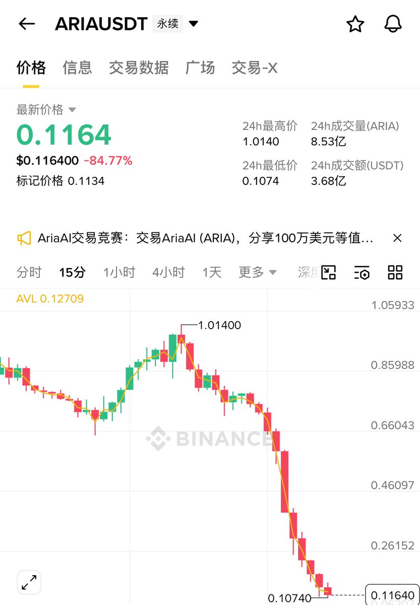左右🔶BNB tweet media