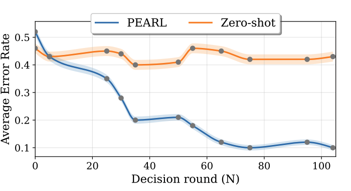 Bingxuan Li tweet media