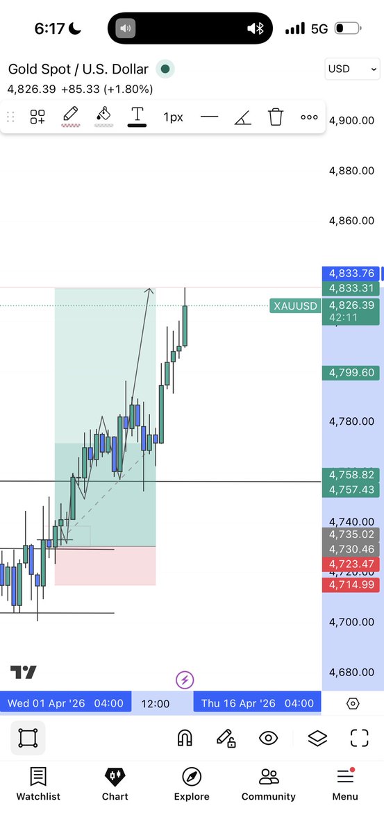 InveStorTolu💥 tweet media
