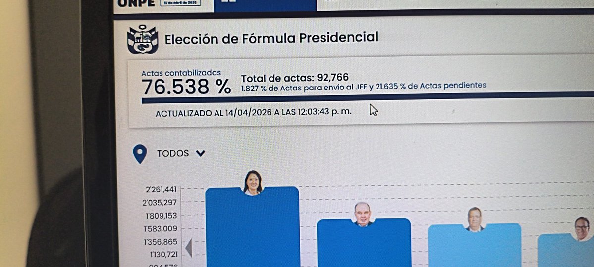 El Richi P ™️ tweet media