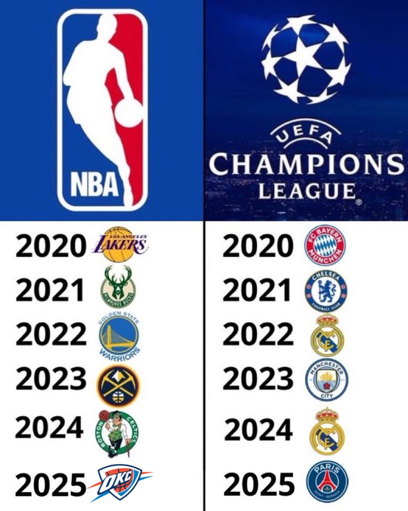 Links da NBA 🏀 tweet media