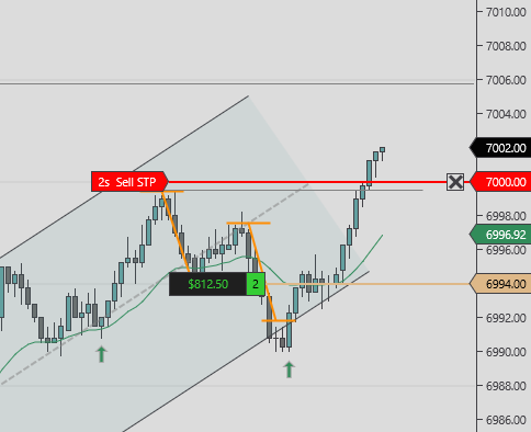 IAMTradingTeam's tweet photo. Called this out play by play in the Discord. I'd say the trade is going pretty well :) https://t.co/rlSiRCapVi