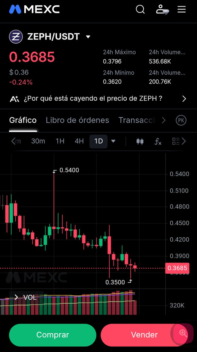 DerilPana's tweet image. $ZRS on circulation going stronger every day. 
Reserves are the basement for  @zephyr_org  protocol mechanics. 
They are growing since #Audit was done .
DJED rukes aply to print new $ZRS ir swap back to $ZEPH

$ZEPH long down Trend Is changing right now. 
Fighting at the