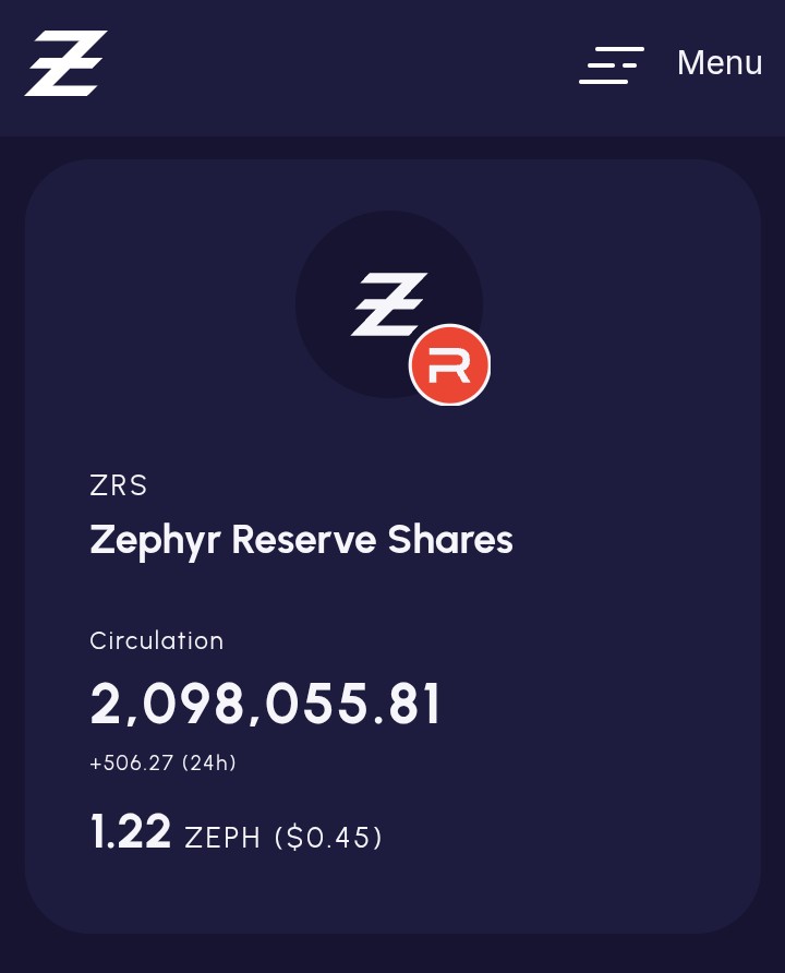 DerilPana's tweet image. $ZRS on circulation going stronger every day. 
Reserves are the basement for  @zephyr_org  protocol mechanics. 
They are growing since #Audit was done .
DJED rukes aply to print new $ZRS ir swap back to $ZEPH

$ZEPH long down Trend Is changing right now. 
Fighting at the