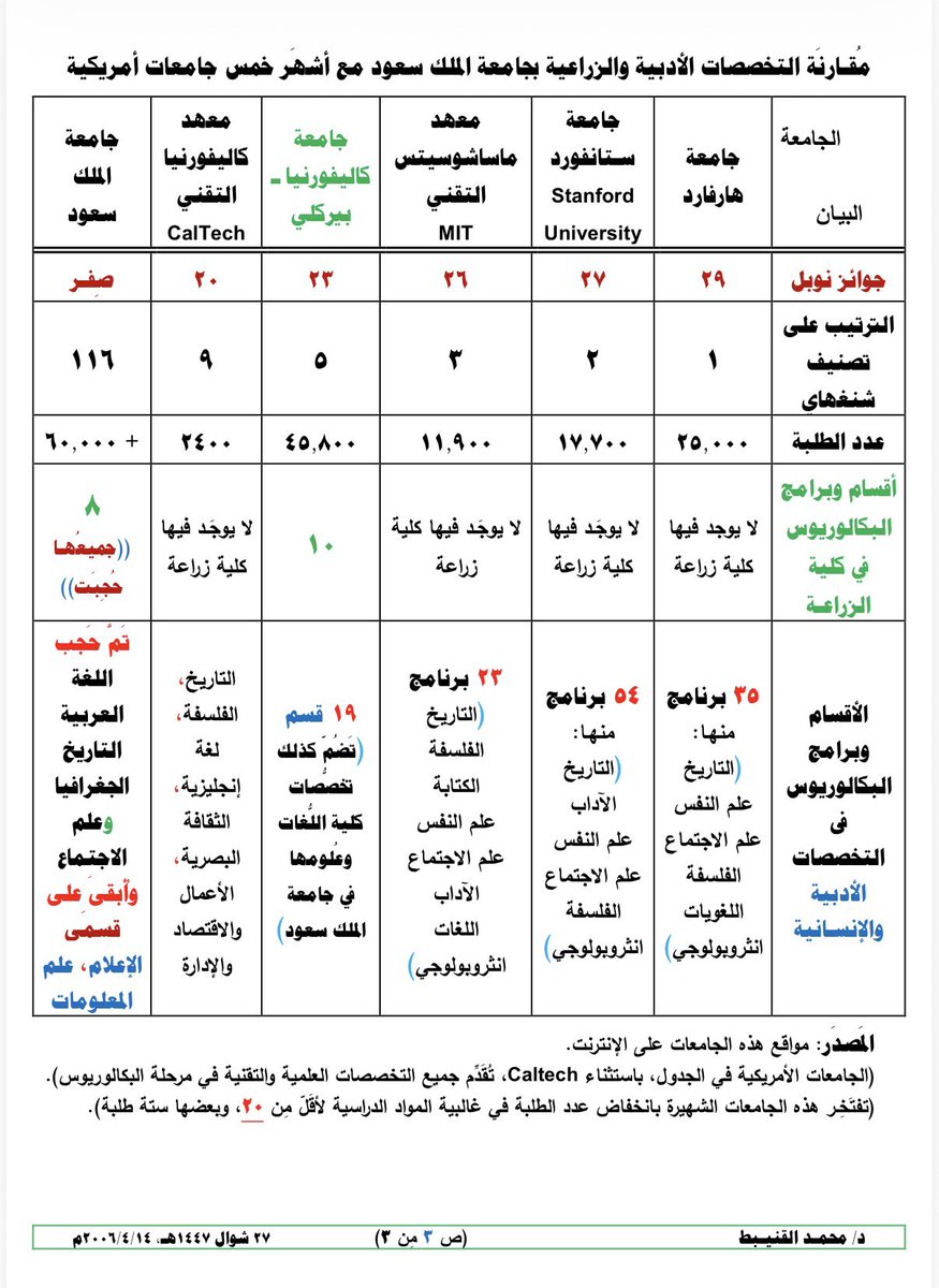د/ محمد حمد القنيبط tweet media