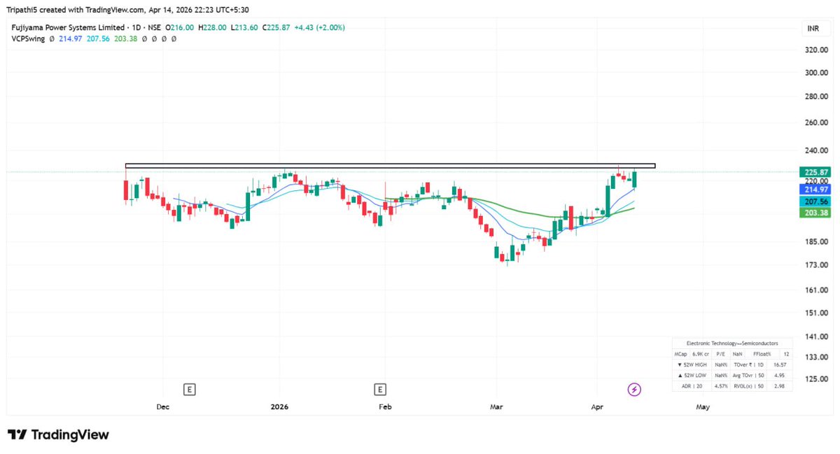 masterswing50's tweet photo. Tomorrow Stock Watchlist    
1. #NLCINDIA M
2. #CMPDI
3. #UTLSOLAR
4. #AVANTIFEED https://t.co/qogp75IE1Z